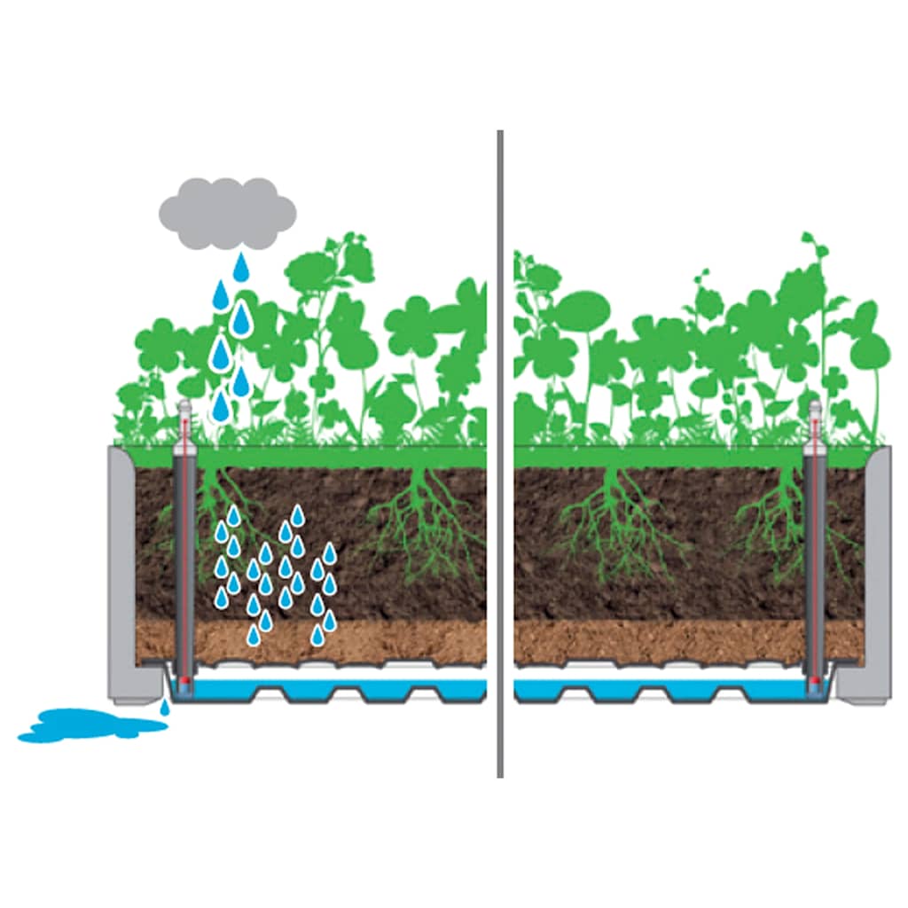 Garden Raised Bed With Self Watering System